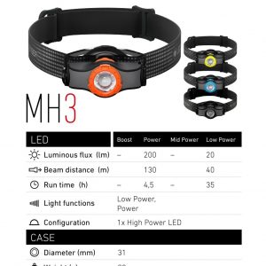 HEADLAMP LED LENSER MH3 BLACK/ORANGE